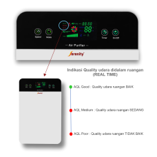 Air Purifier AP-7000